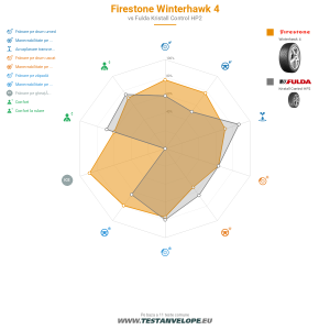 Grafic comparativ