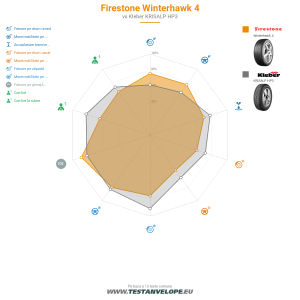 Grafic comparativ