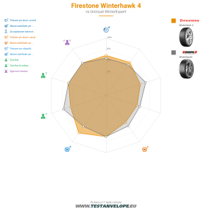 Grafic comparativ