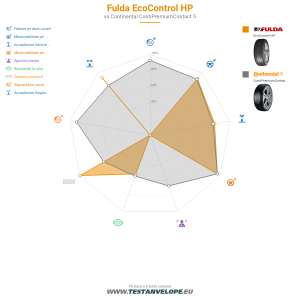 Grafic comparativ