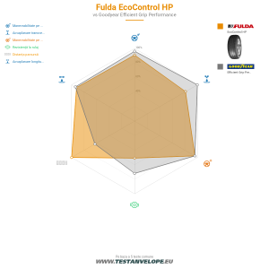 Grafic comparativ