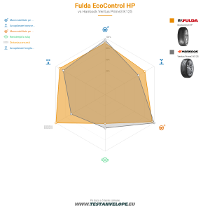 Grafic comparativ