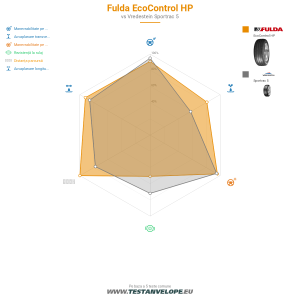 Grafic comparativ