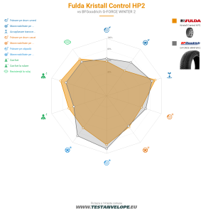 Grafic comparativ