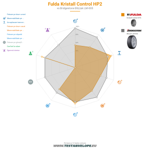 Grafic comparativ
