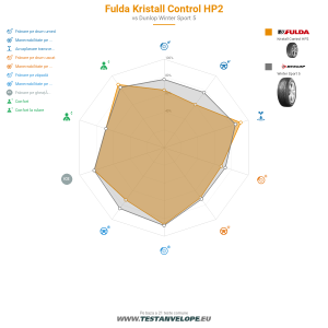 Grafic comparativ