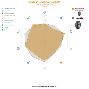 Grafic comparativ