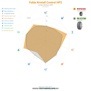Grafic comparativ