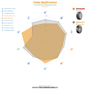 Grafic comparativ