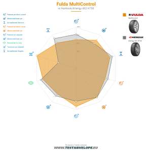 Grafic comparativ