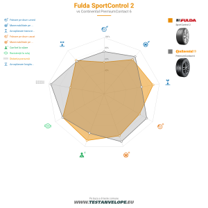 Grafic comparativ