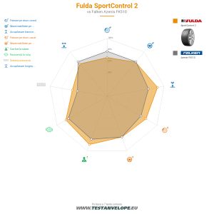 Grafic comparativ