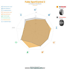 Grafic comparativ