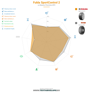 Grafic comparativ