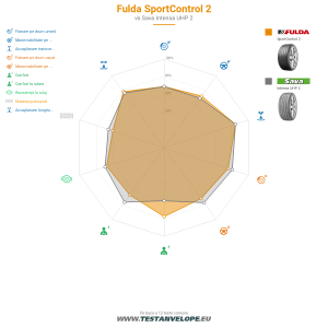 Grafic comparativ