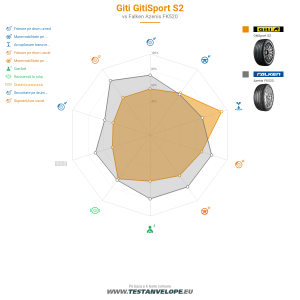 Grafic comparativ