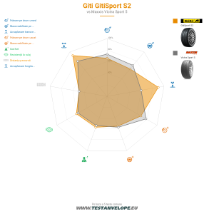 Grafic comparativ