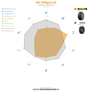 Grafic comparativ