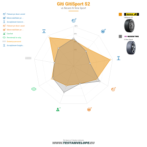 Grafic comparativ