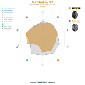 Grafic comparativ