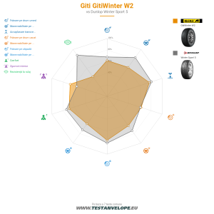 Grafic comparativ
