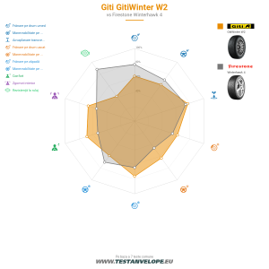 Grafic comparativ