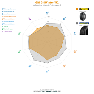 Grafic comparativ