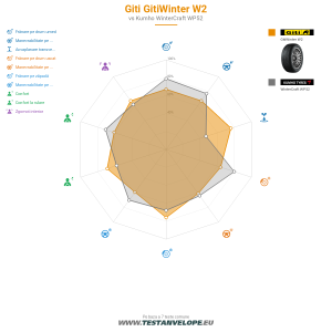 Grafic comparativ