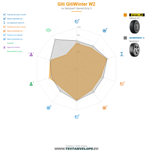 Grafic comparativ