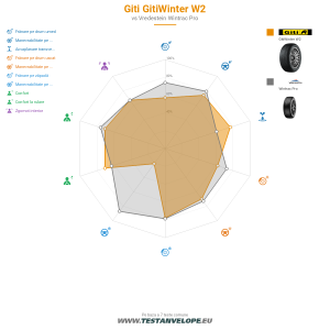 Grafic comparativ
