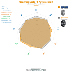 Grafic comparativ