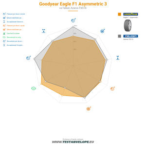 Grafic comparativ