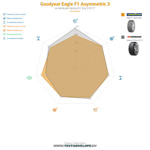 Grafic comparativ