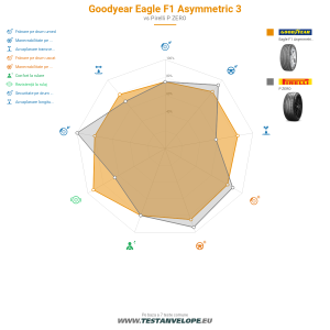 Grafic comparativ