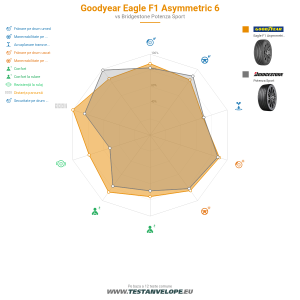 Grafic comparativ