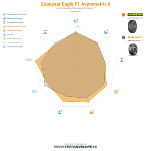 Grafic comparativ