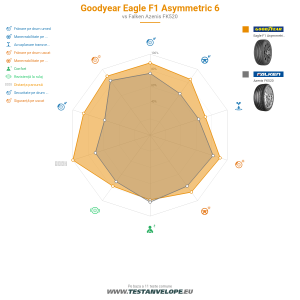 Grafic comparativ