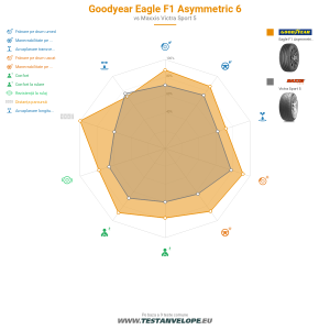 Grafic comparativ