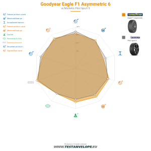 Grafic comparativ