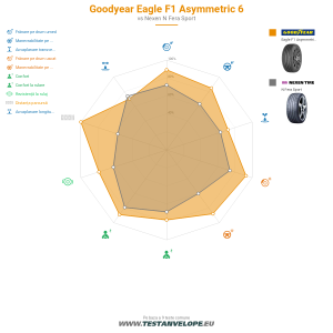 Grafic comparativ