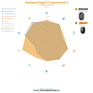 Grafic comparativ