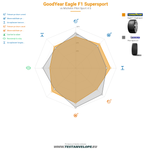 Grafic comparativ