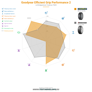 Grafic comparativ