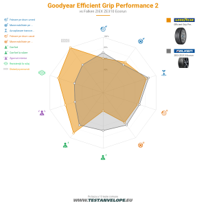 Grafic comparativ