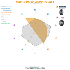 Grafic comparativ