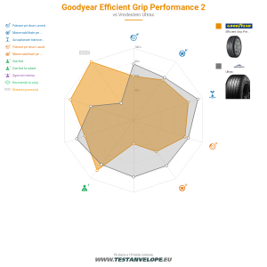 Grafic comparativ