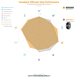 Grafic comparativ