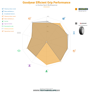 Grafic comparativ