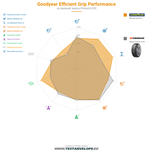Grafic comparativ