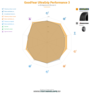 Grafic comparativ